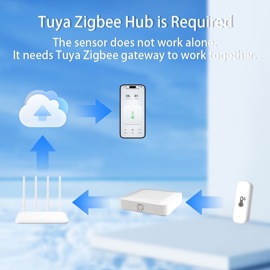 Smart Zigbee 3.0 Temperature H - Digital Hygrometer Probe 评论和价格